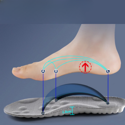 Orthopedic Arch Insoles